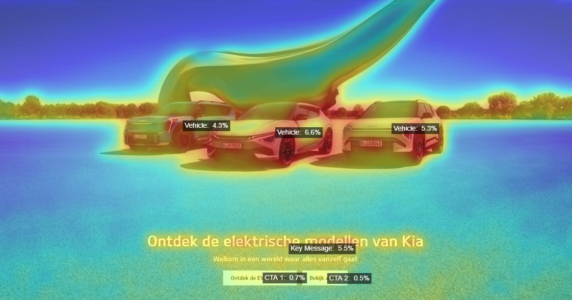 Attention on landing page