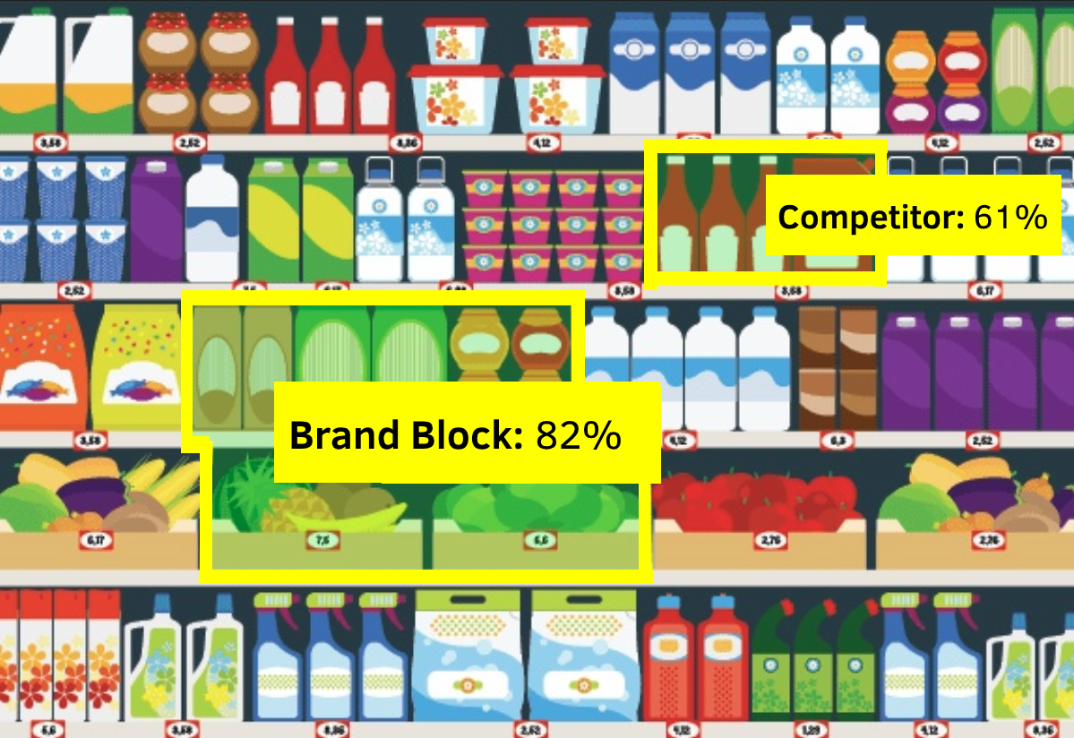 E‑commerce attention